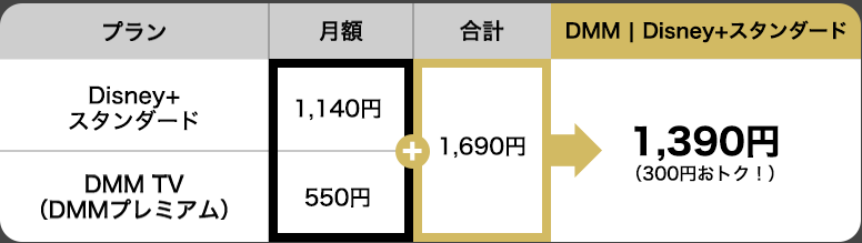 DMMTV_ディズニープラスセットプラン