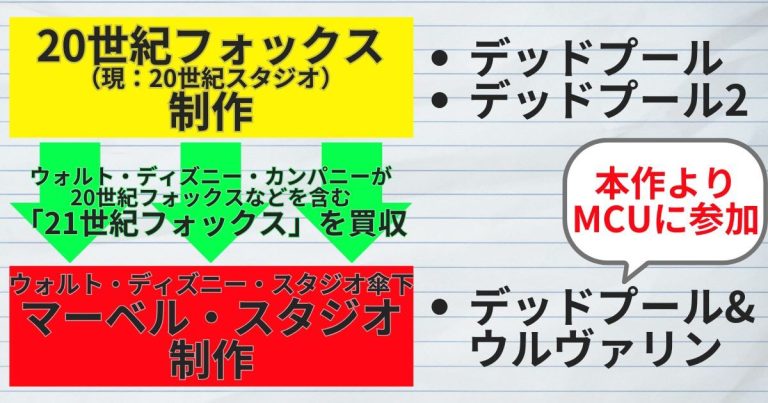 『デッドプール&ウルヴァリン』_20世紀フォックス_ディズニープラス