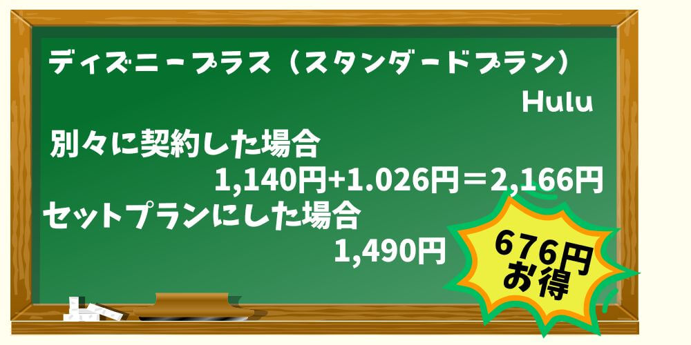 ディズニープラスの各プラン