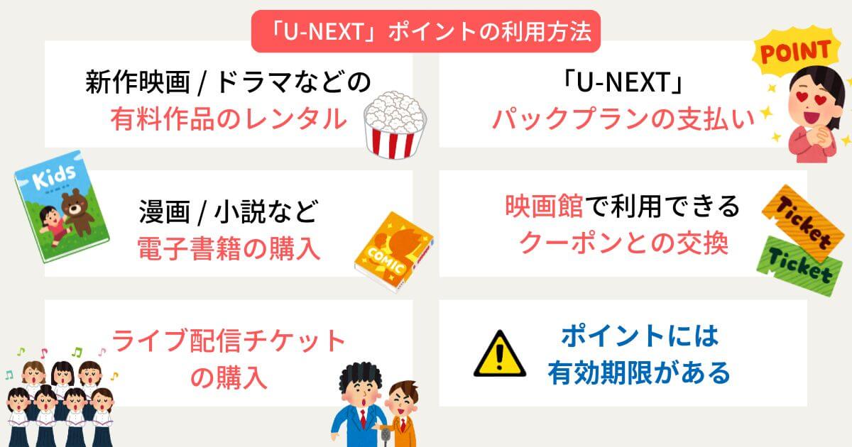 U-NEXT_ポイント利用方法