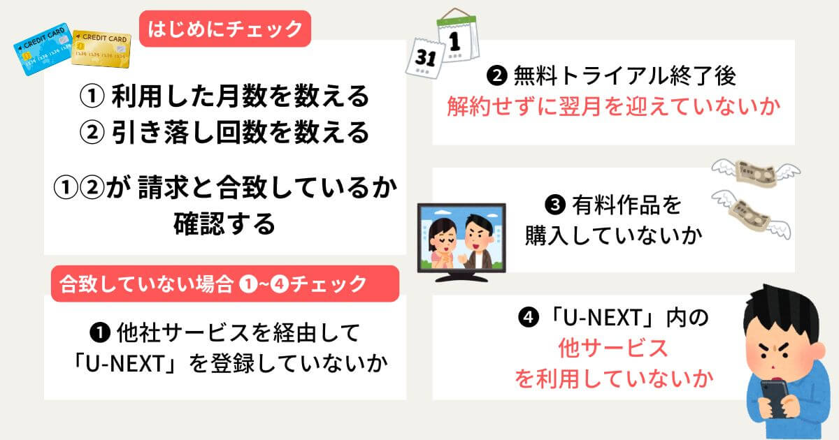 U-NEXT_請求額の確認