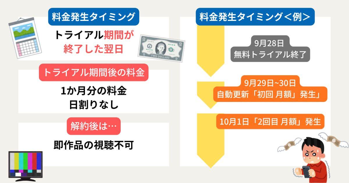 U-NEXT_料金_疑問