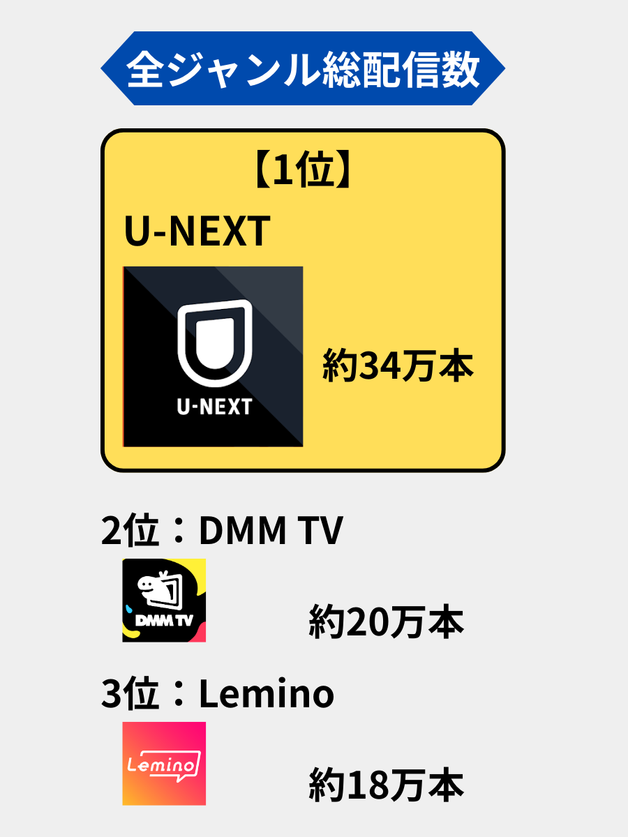 サブスク_全ジャンル総配信数ランキング