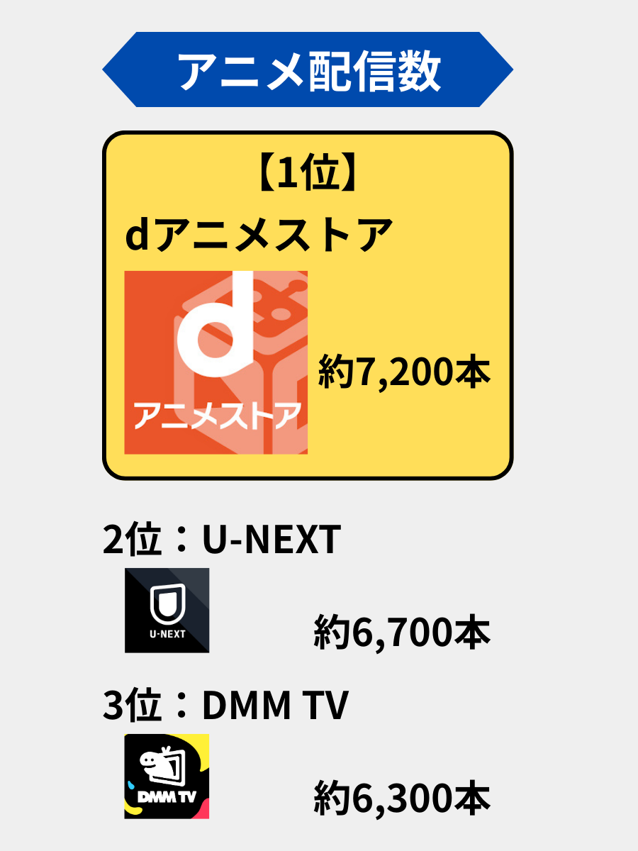 アニメ配信数_ランキング