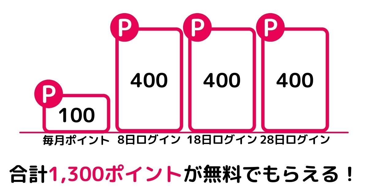 FOD_プレミアム_無料トライアル_ポイント