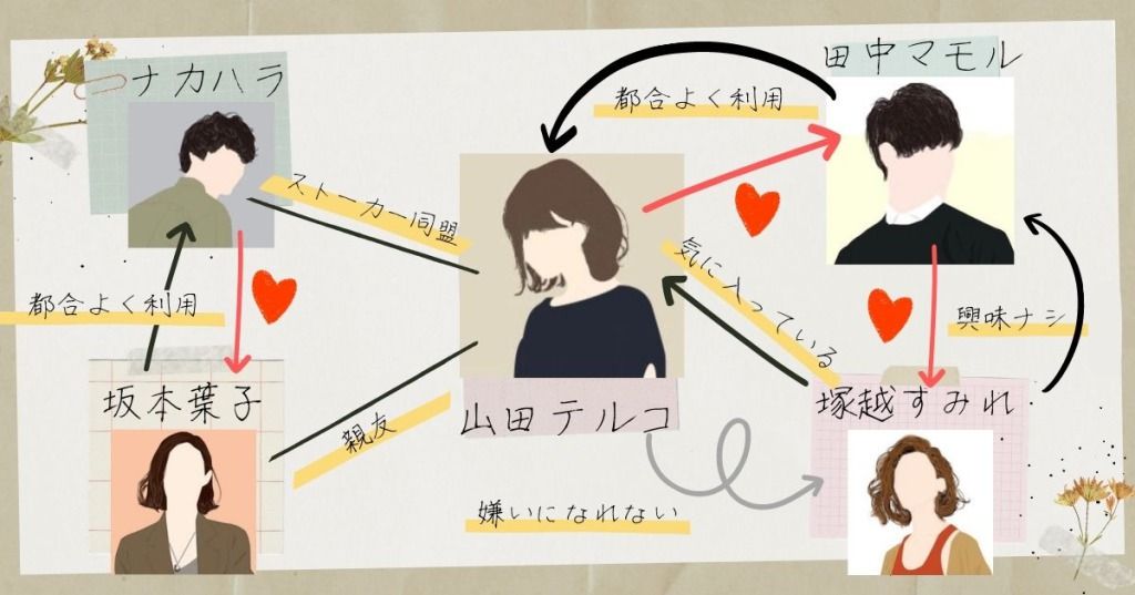 愛がなんだ_ネタバレ_相関図
