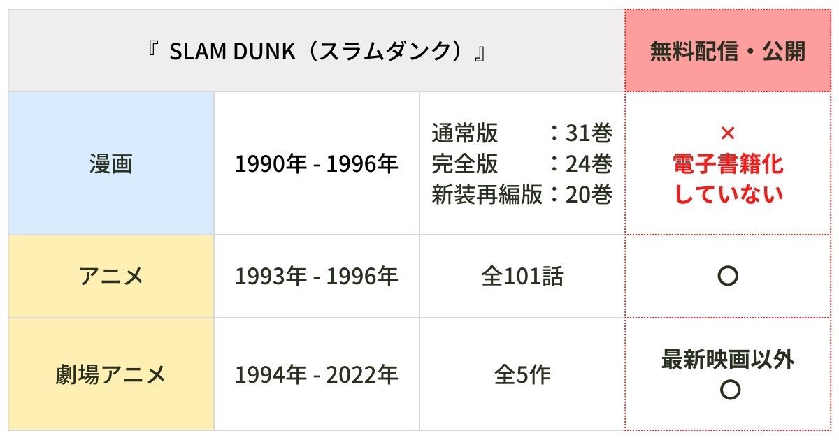 スラムダンク_無料_まとめ