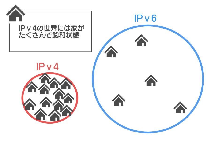 ABEMA_重い_通信方式図2