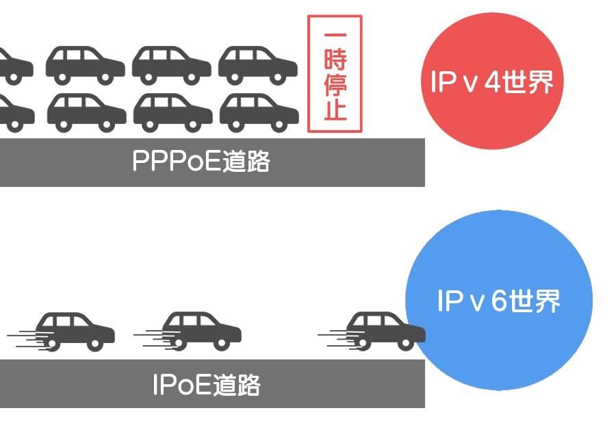 ABEMA_重い_通信方式図1