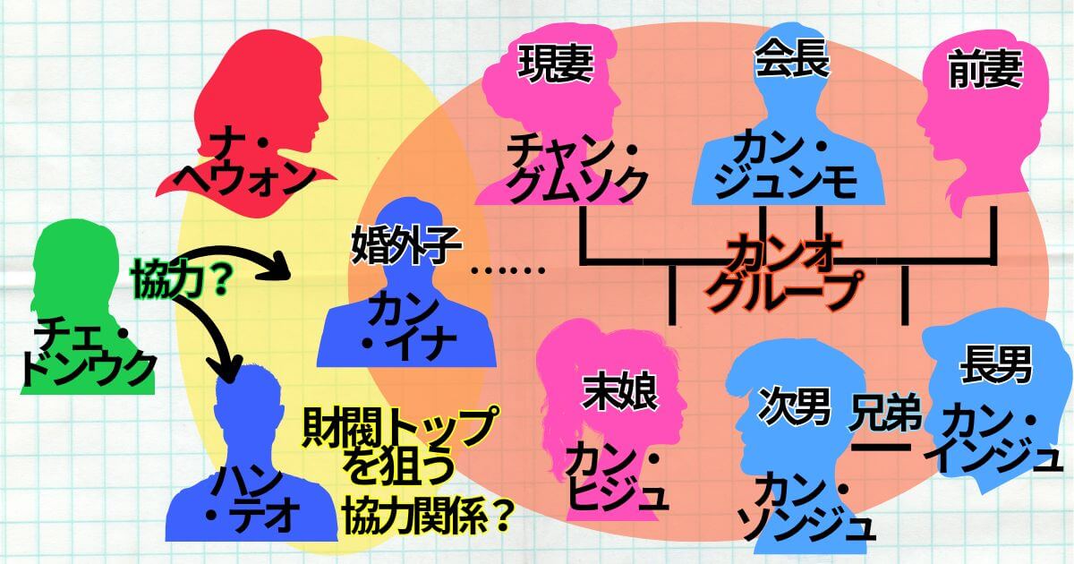 韓国ドラマ『予期せぬ相続者』_相関図