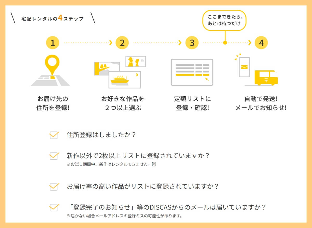 :TSUTAYA DISCAS_レンタル方法