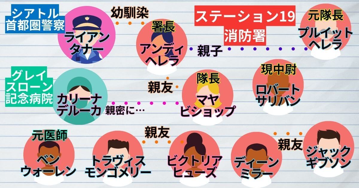 『STATION 19』_相関図