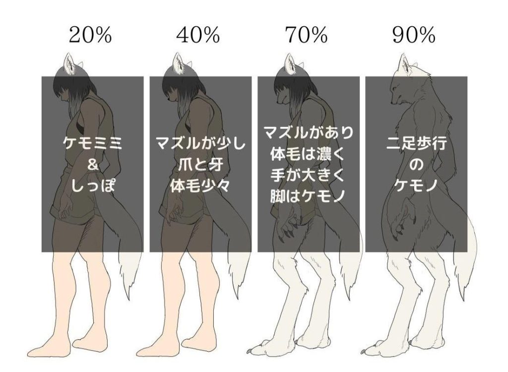 ケモナー的獣人レベル2